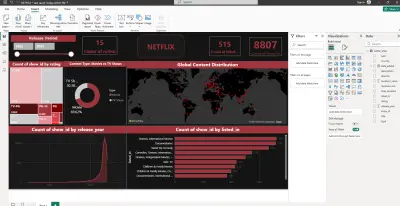 Netflix Data-Driven Insights Dashboard