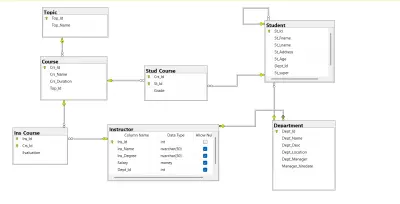استعلامات SQL المتقدمة وإدارة قواعد البيانات