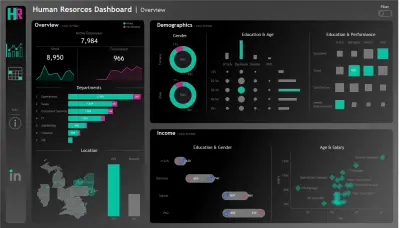 HR Analytics Dashboard Project