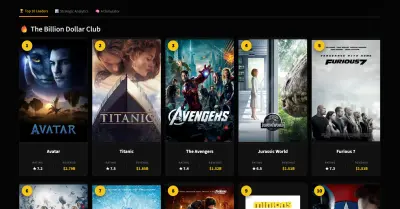 Interactive Movie Analytics & AI Forecasting Dashboard