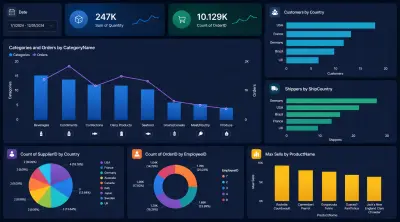 تحليل بيانات بواسطه Power BI