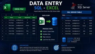 ادخال بيانات EXCEL , SQL