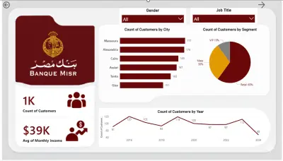 لوحة بيانات تفاعلية لتحليل الربحية ونمو القروض (دراسة حالة: بنك مصر).