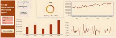 Energy Consumptions Dashboard
