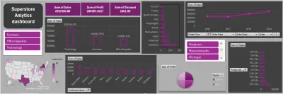 Superstore Analytics Dashboard