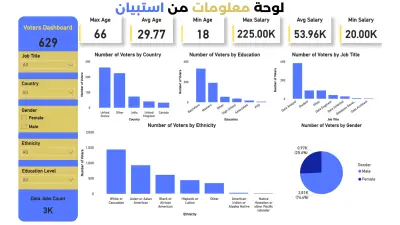 تحليل استبيانات عن سوق العمل التقني واتجاهات الرواتب