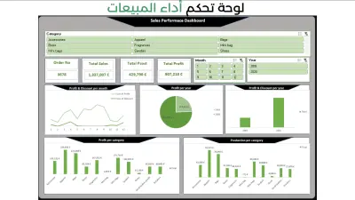 لوحة تحكم أداء مبيعات