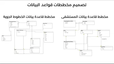 تصميم قواعد بيانات