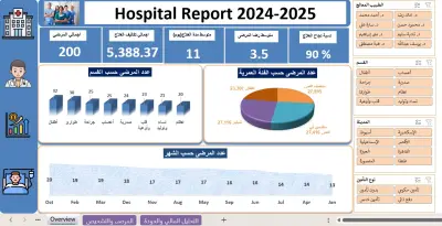Hospital Report Dashboard -  Excel Project