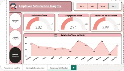HR Analytics Dashboard -Employee Insights Project