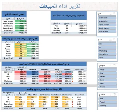 تقرير تفاعلي لتحليل اداء المبيعات باستخدام Excel