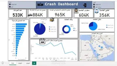 لوحة تحكم تحليل الحوادث المرورية باستخدام Power BI