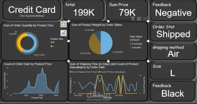 تحليل بيانات الطلبات وطرق الدفع باستخدام Power BI