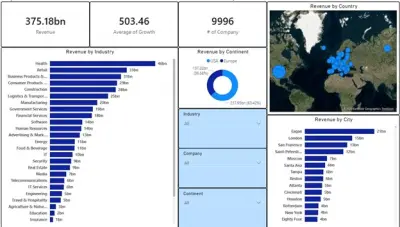 تصميم لوحة معلومات بواسطة Power BI