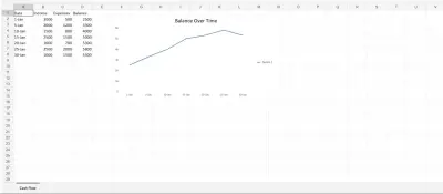 إدارة التدفقات النقدية (Cash Flow Management)
