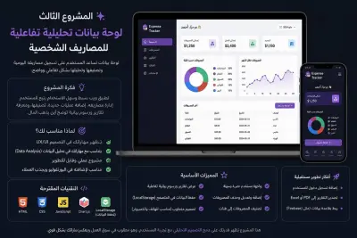 لوحة بيانات تحليلية تفاعلية للمصاريف الشخصية (Expense Tracker Dashboard)