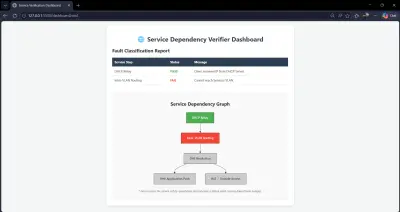 Service Dependency Verifier for Campus Networks