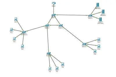 STPDefender – Loop-Free Switching Simulation