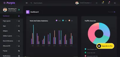 Dashboard Management System UI/UX Design