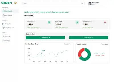 E commerce dashboard
