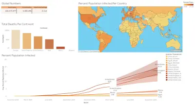 لوحة تحكم COVID-19 العالمية | Tableau