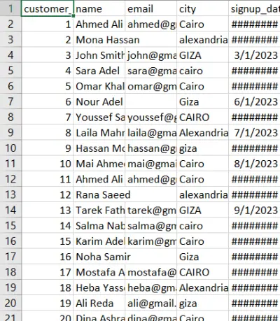 صورة العمل Data Cleaning and Preprocessing Using Python