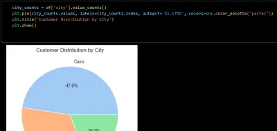 صورة العمل Data Visualization Using Python (Seaborn & Matplotlib)