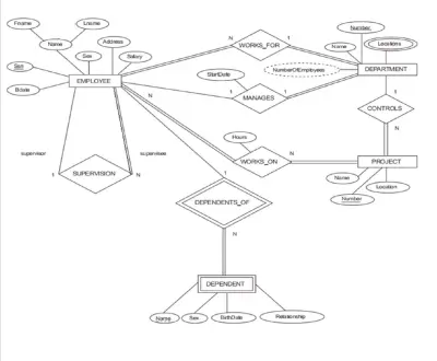 صورة العمل SQL Server Data Management and Window Functions Practice