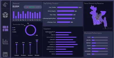 انشاء داشبورد باستخدام الاكسيل و Power Bi