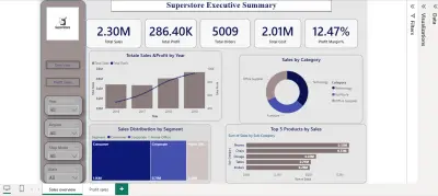 تحليل بيانات مبيعات احترافي باستخدام Power BI.