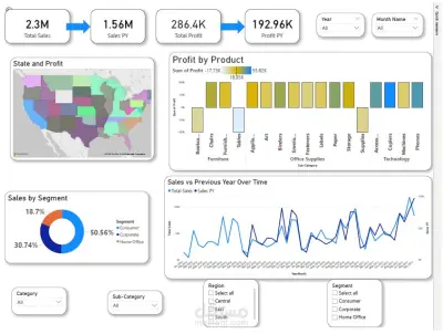 تحليل مبيعات Superstore باستخدام Python &Power BI