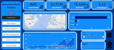 Power BI Dashboard | Adventure Works Bicycle Sales & Inventory Analytics