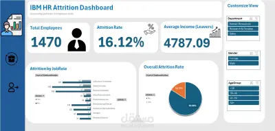IBM HR Attrition Dashboard – تحليل استقالة الموظفين باستخدام Excel Dashboard