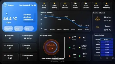 Power BI Dashboard | Real-Time Weather & AQI Analytics for Egyptian Cities