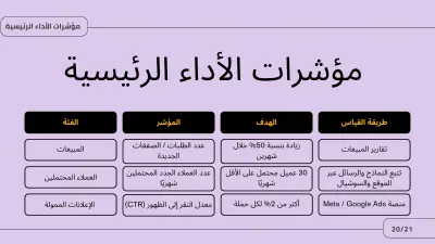 خطط تسويقية