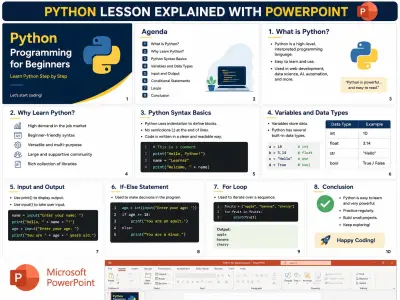 تلخص دروس لغه python
