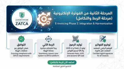 ربط الفواتير الإلكترونية API مع هيئة الزكاة والدخل المرحلة الثانية (ZATCA)