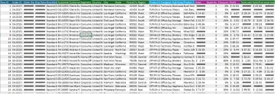 لوحة تحكم تفاعلية لتحليل المبيعات والأرباح (Sales Analysis Dashboard)