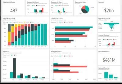 لوحة تحكم مبيعات احترافية باستخدام Power BI