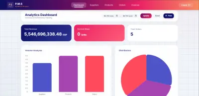 Procurement and Inventory Management System (MIS)