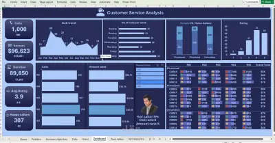 مشروع تحليل بيانات باستخدام Excel