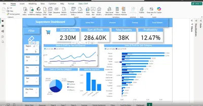 Superstore Sales Dashboard | Power BI