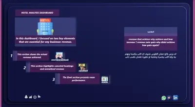 تحليل حجوزات الفنادق