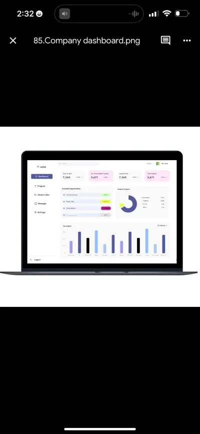 Dashboard for admin