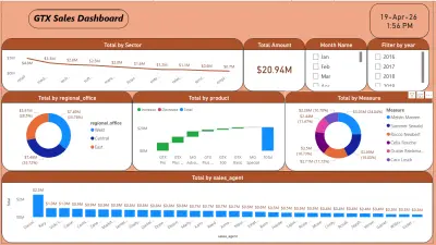 تصميم وتطوير نظام تقارير متكامل dashboard لتحويل بيانات مبيعات شركة "GTX"