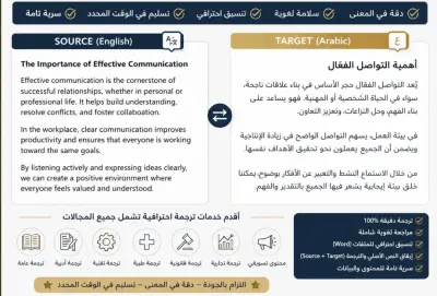 ترجمة احترافية وترجمة مستندات