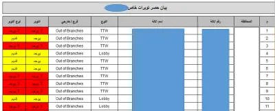 تقرير باعمال حصر لشركة خدمات ATM