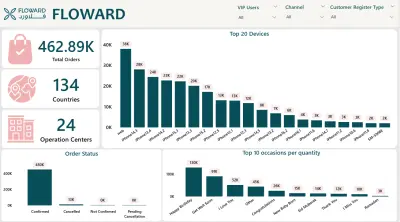 تحليل بيانات وتصميم داشبورد باستخدام Power BI