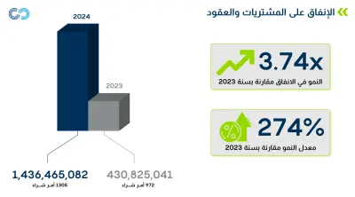 تصميم عروض تقديمية احترافية باستخدام PowerPoint