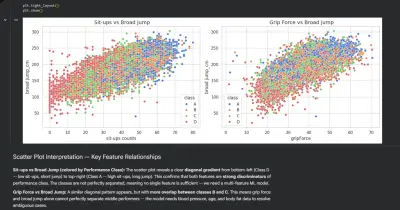 Body Performance Analysis Using Machine Learning